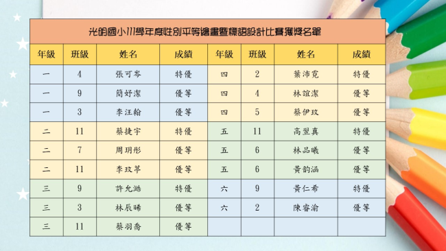 光明國小111學年度性別平等繪畫暨標語設計比賽獲獎名單
